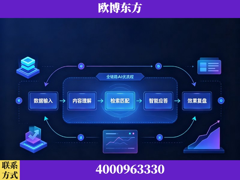 武夷山-领先布局：于2024年初开启GEO业务的公司